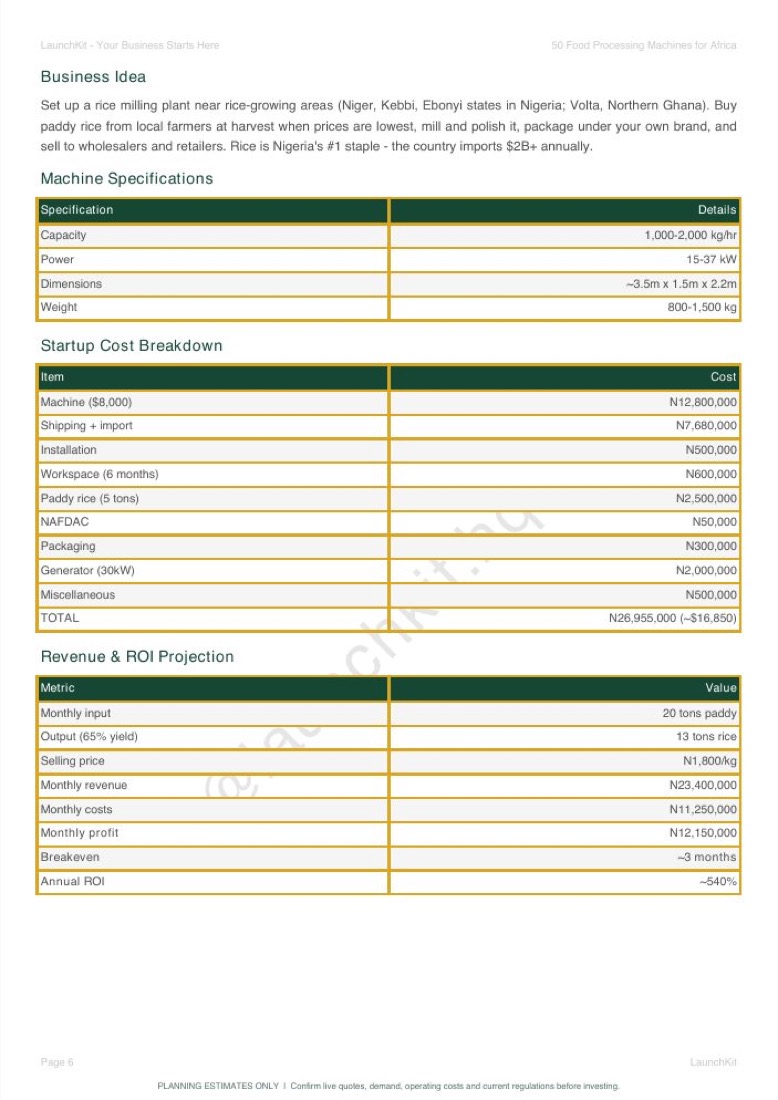 LaunchKit rice mill startup cost and revenue planning example